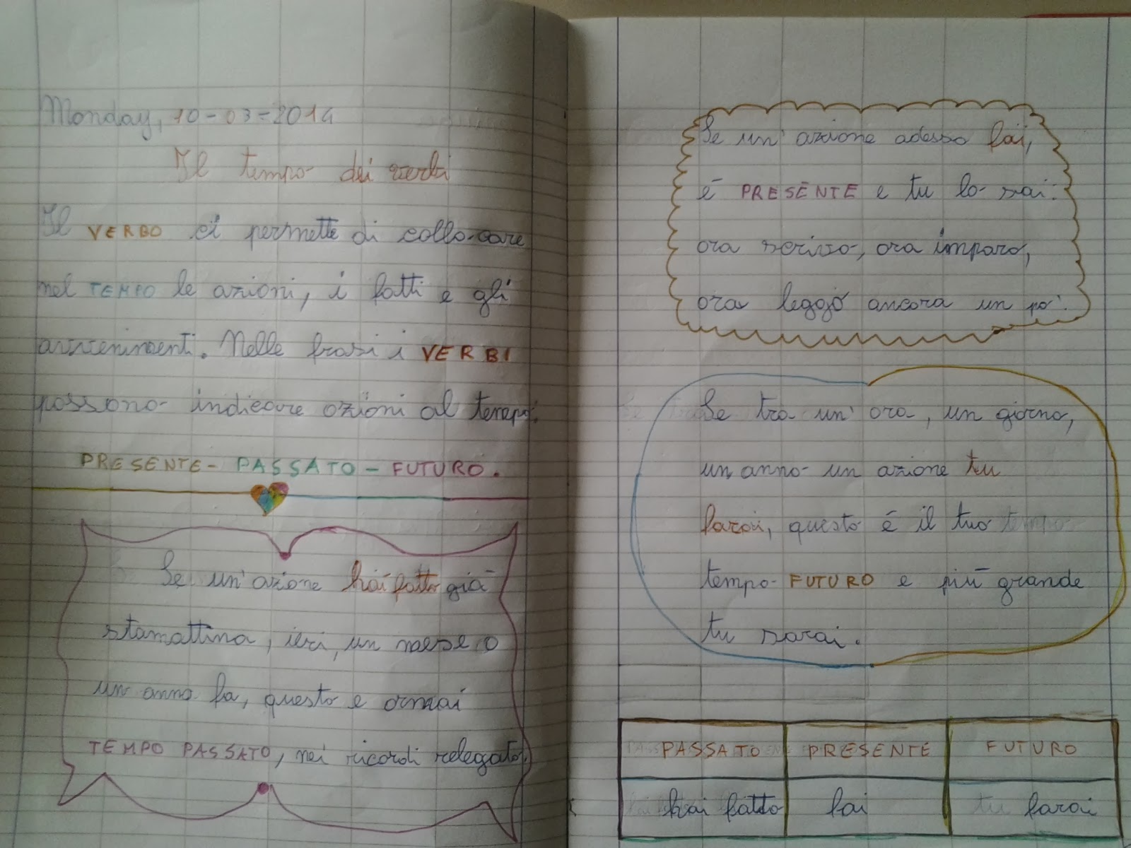 In seconda con Cipì: I TEMPI DEI VERBI