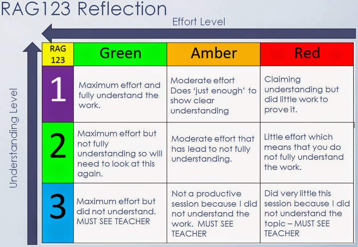 rag 123 marking Google Search Teaching, Understanding, Learning