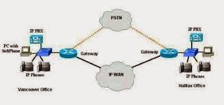 Arsitektur Jaringan Softswitch