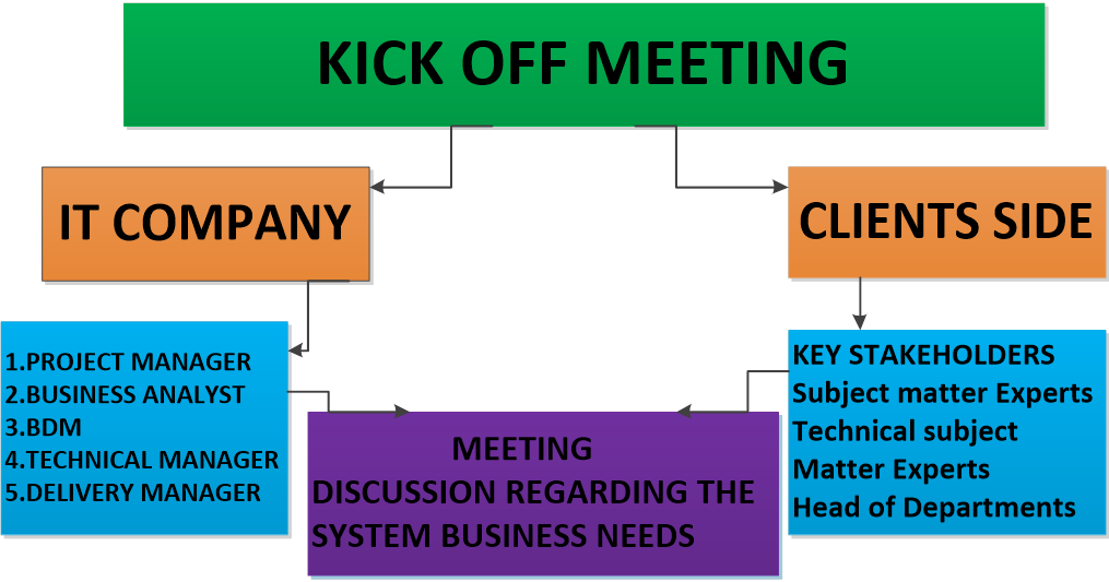 Business Analyst Kick off meeting