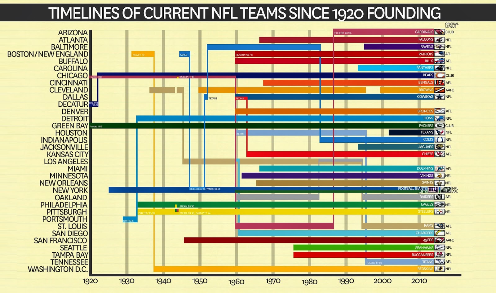 NFL_Franchise_Timeline_rev.jpg