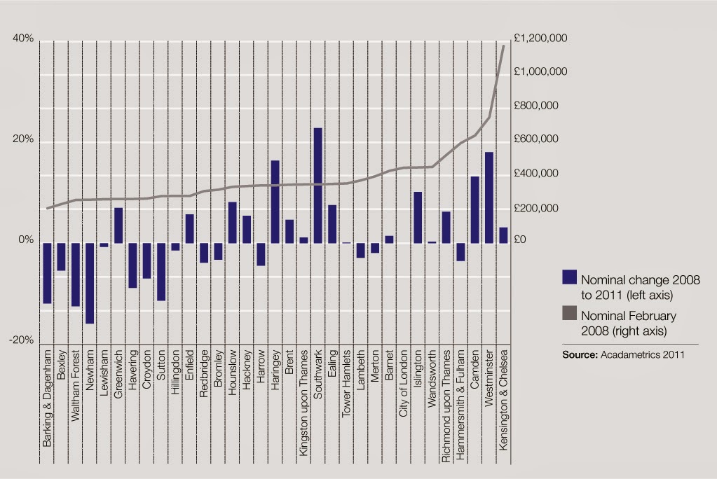 The View from Cullingworth If your London housing policy doesn't