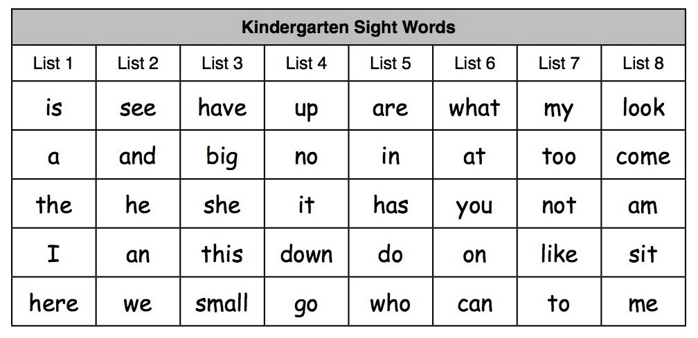 Printables Free Printable Worksheets For Kindergarten Sight Words free printable kindergarten sight words worksheets davezan for worksheet printable