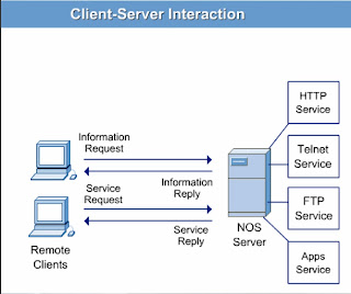 Interaksi+client-server.jpg (668×560)