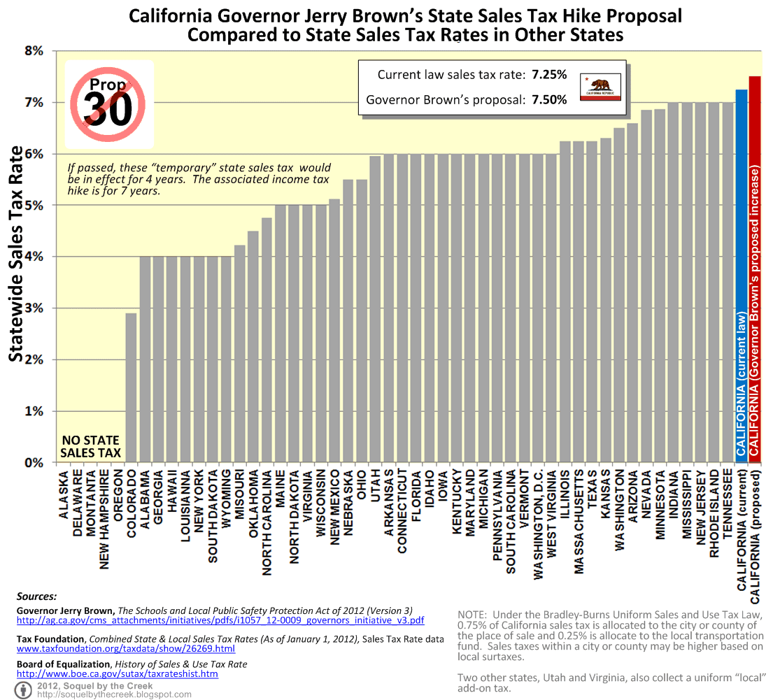 California Tax Chart