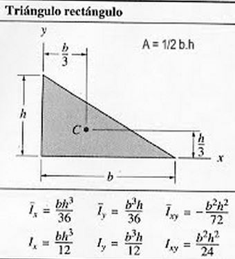 Resultado de imagem para centroide do triangulo