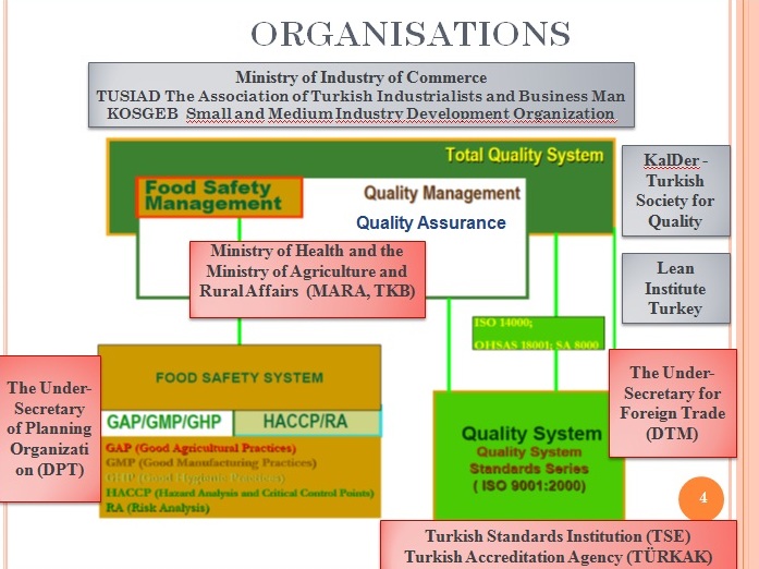 CACAO AND CHOCOLATE QUALITY MANAGEMENT SYSTEMS IN TURKISH CHOCOLATE