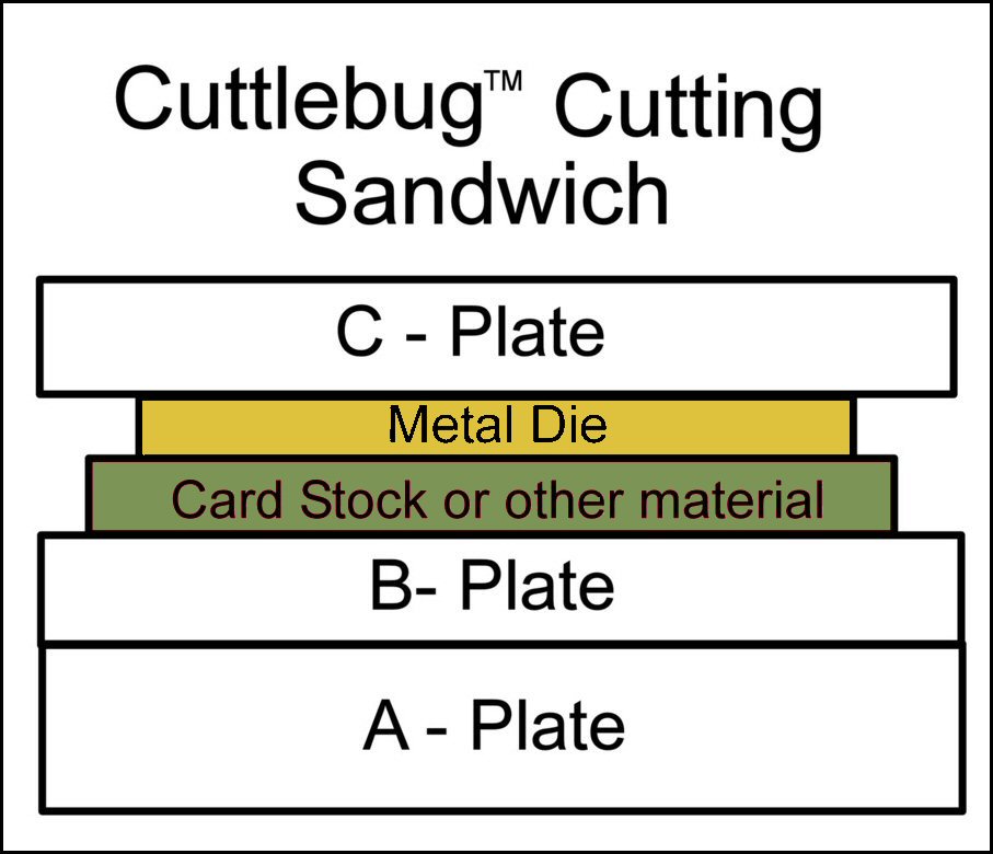 Cuttlebug Sandwich Chart