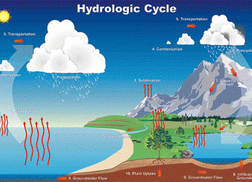Fisika Energi Alternatif 2013