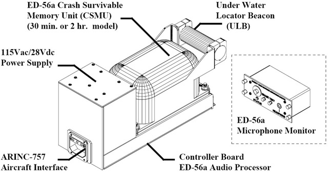 Airline Black Box