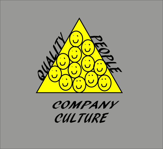 Writing company culture