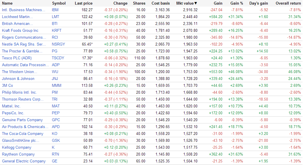 Portfolio Overview