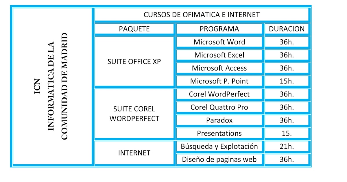 DESIGNHARD Informática  Pc Diseñar tablas