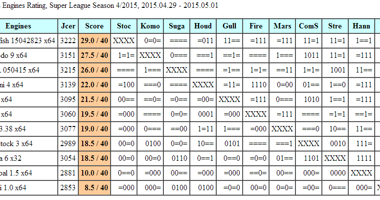 stockfish chess operating system stockfish chess operating system