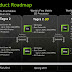 Nvidia planeja lançamento do processador Tegra 3