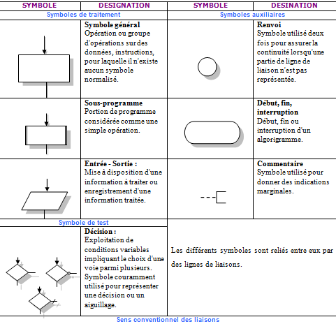 La maintenance industrielle - Description
