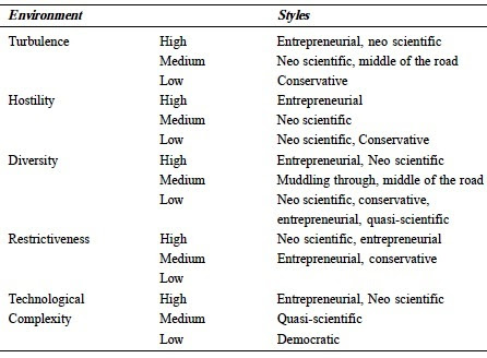 the 4 leadership styles the 4 leadership styles