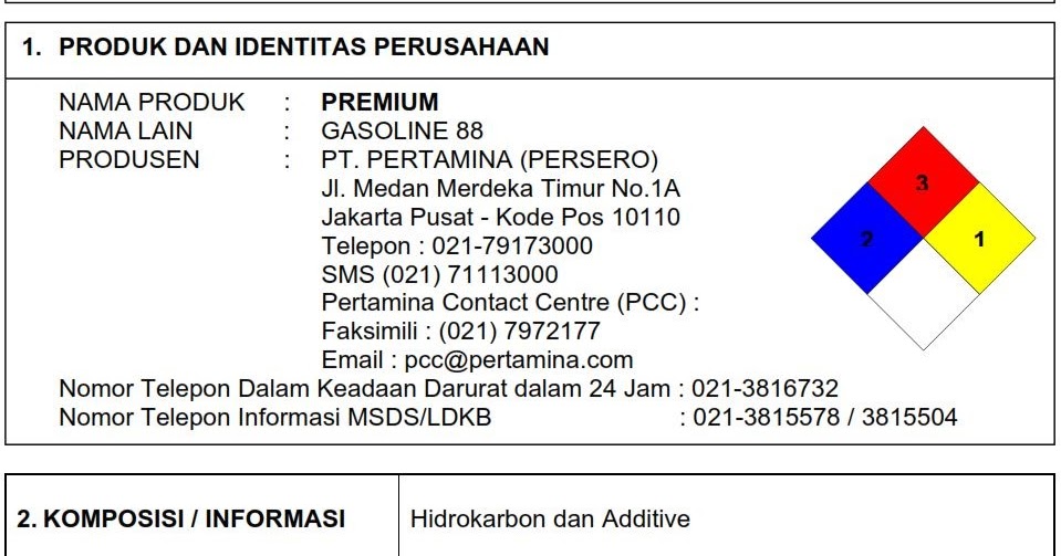SPARK Fuels Multivitamin MSDS Premium
