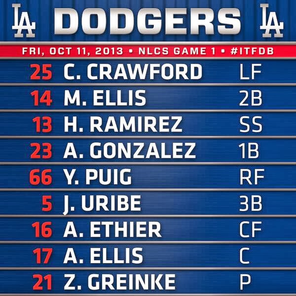 Dodgers Blue Heaven Andre Ethier to Start Tonight! See Tonights Dodger