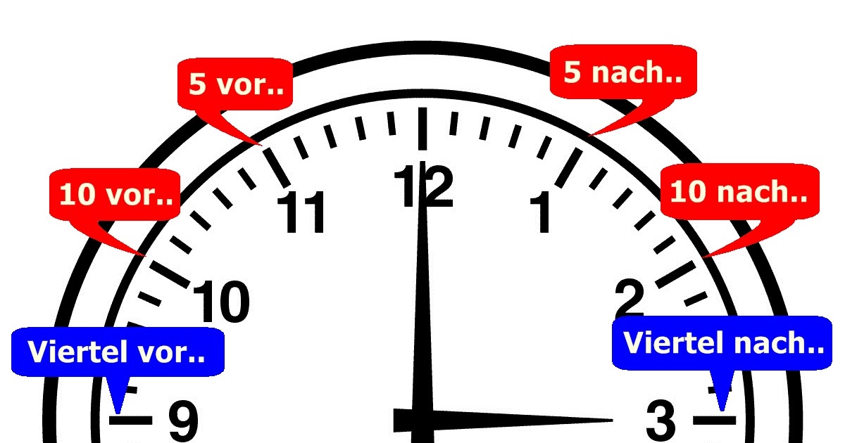 Catatan Dari Deutschland German's Clock..