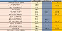 Historial y Comparativa de Tiempos