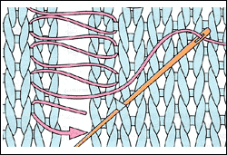 comment coudre les coutures d'un tricot