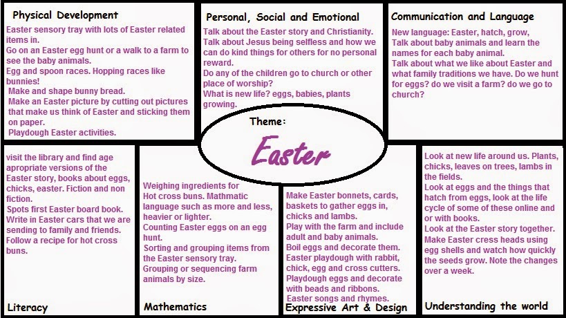 new year 2015 eyfs planning worms eye view easter medium term eyfs plan new year 2015 eyfs planning worms eye view easter medium term eyfs plan