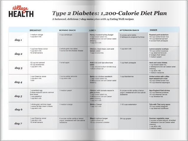 diabetic diet plan