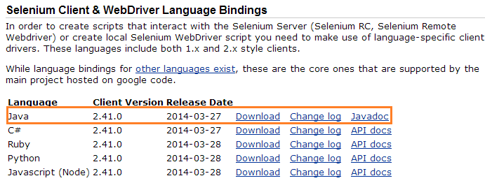 Download Selenium Java Webdriver