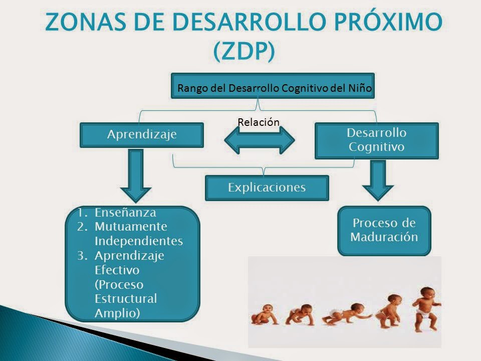 lev vigotsky zona de desarrollo proximo pdf lev vigotsky zona de desarrollo proximo pdf