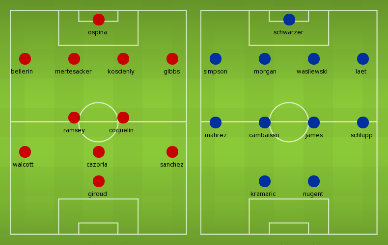 Liverpool vs Leicester City Possible Lineups