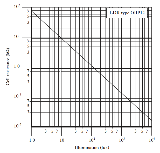 GWC 4CR Technological Studies (2011/12) Electronics Voltage