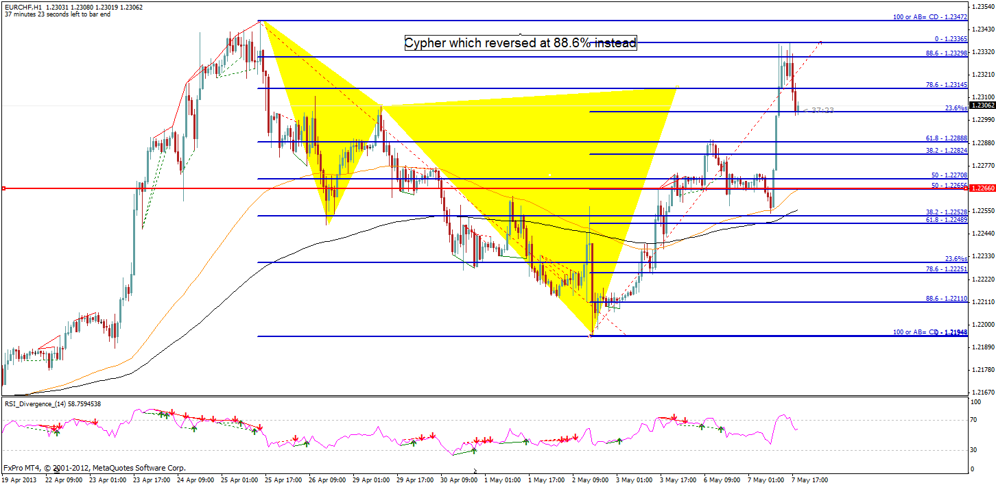 Forex technical analysis software review
