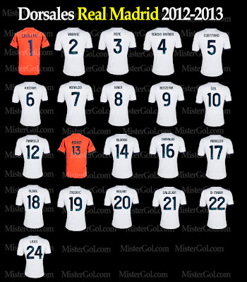 Skuad Real Madrid Musim 2013 2014 | Followclub