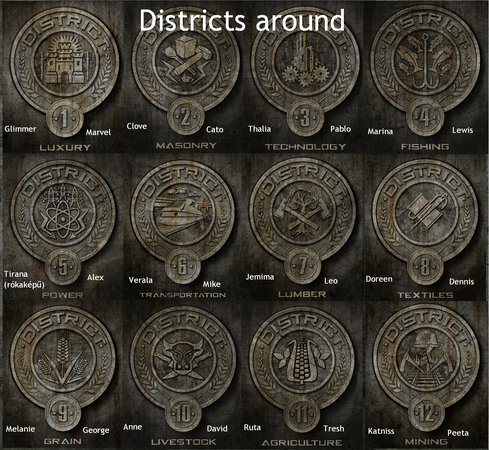 Districts around