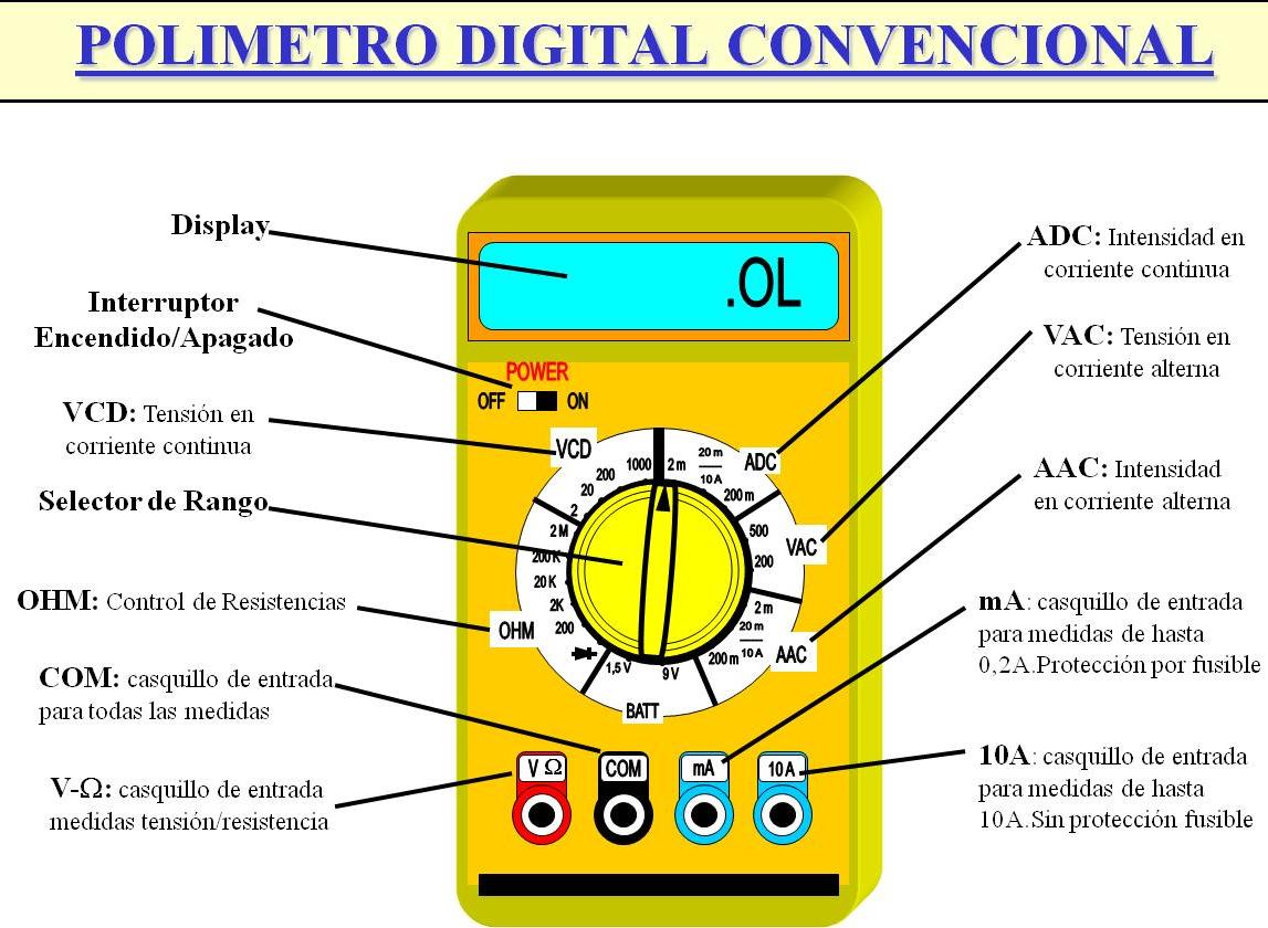 MI COLEGIO "ARTURO BORJA" Y MI ESPECIALIDAD ELECTRONICA COMO USAR EL