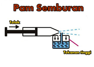 Pam semburan tekanan udara