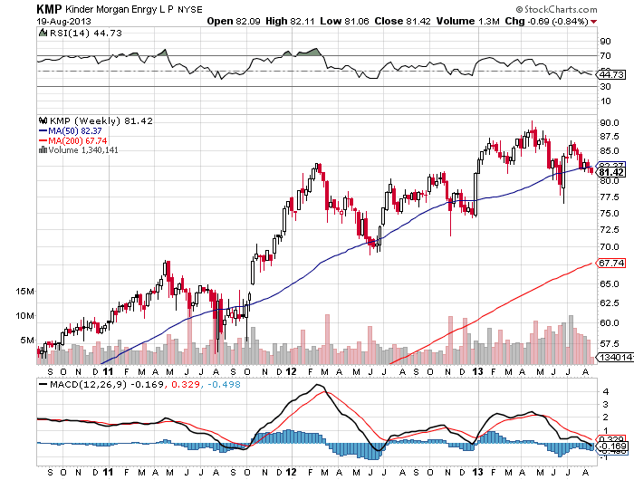 TOTALINVESTOR Kinder Energy Partners, L.P. (NYSE KMP) My