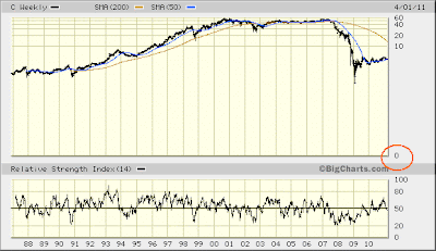 company chart (C)