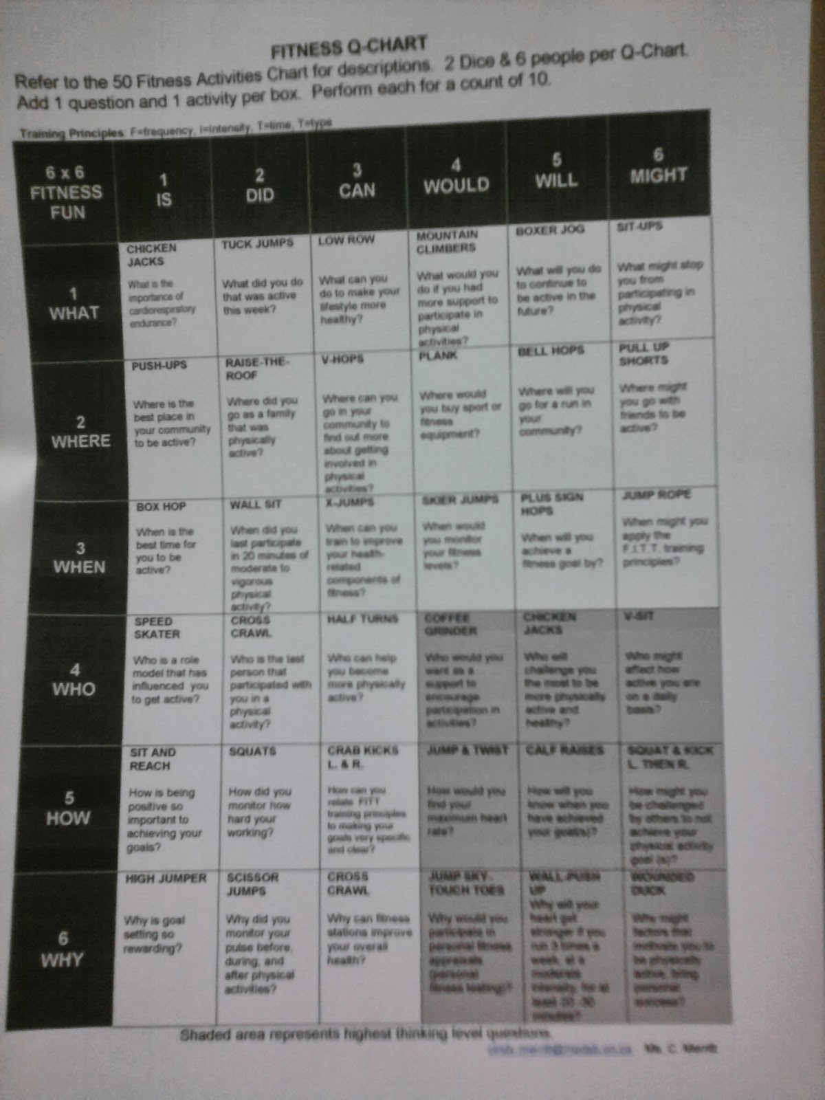 Examples of critical thinking in physical education picture