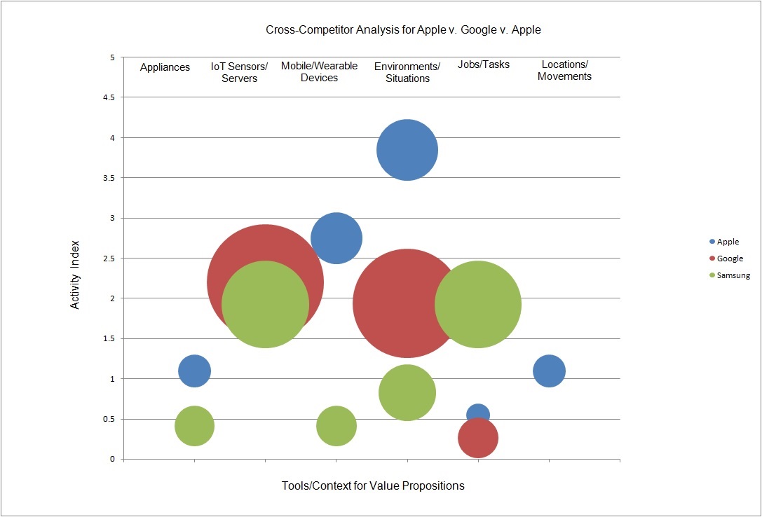 strategy model and analysis of apple In 2010, a year before his death, steve jobs outlined apple’s strategy in an email to the company’s 100 most senior employees he heralded the “post pc era,” vowed “holy war with google . strategy model and analysis of apple In 2010, a year before his death, steve jobs outlined apple’s strategy in an email to the company’s 100 most senior employees he heralded the “post pc era,” vowed “holy war with google .