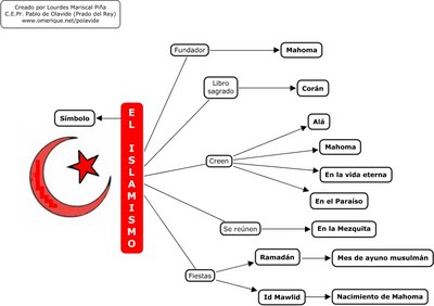LA RELIGION ISLAMICA EN EL MUNDO la religion islamica en el mundo: