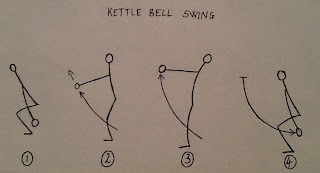 kettlebell swing exercise diagram