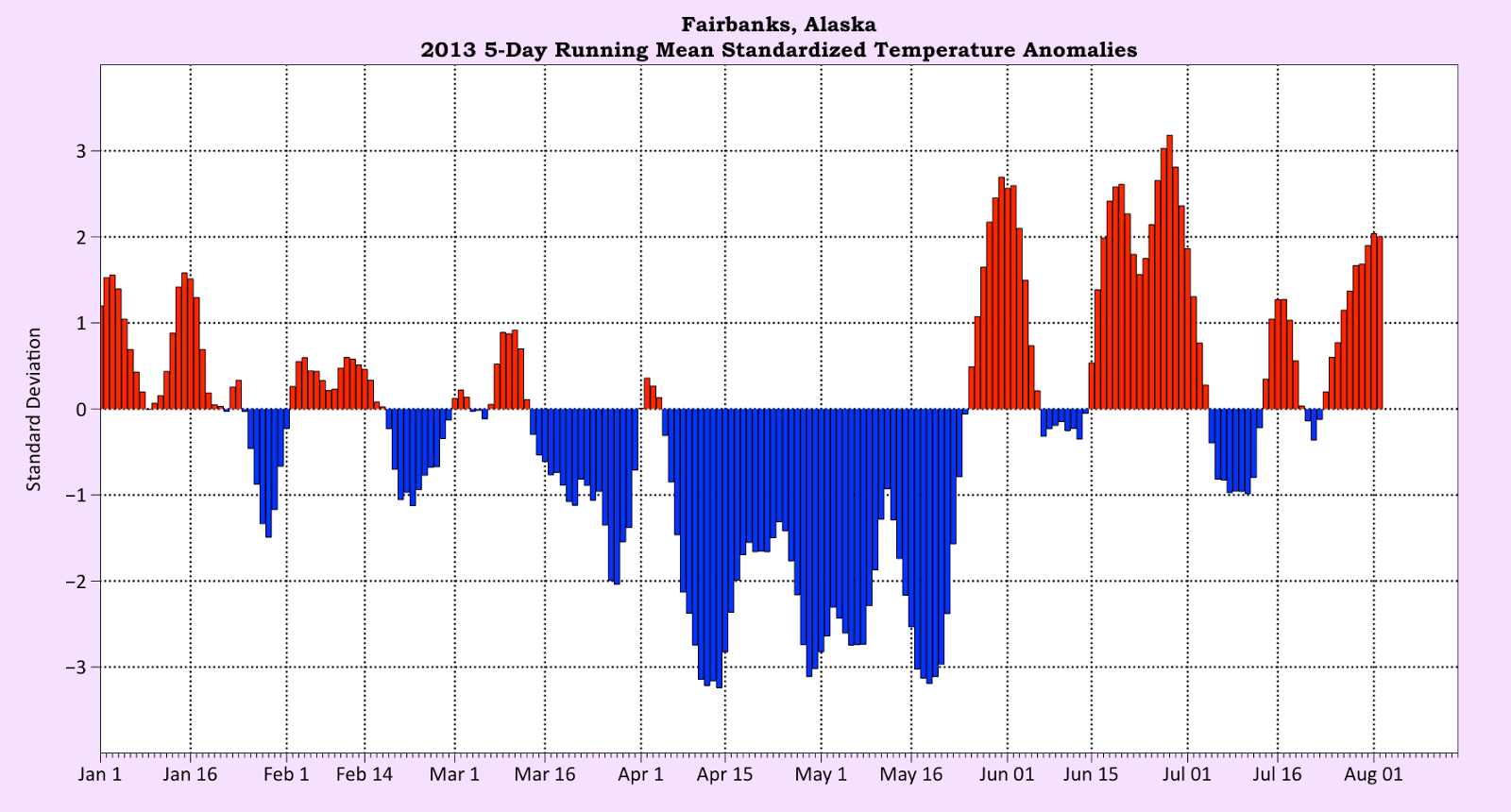 Deep Cold Alaska Weather & Climate Fairbanks Temperature Updates