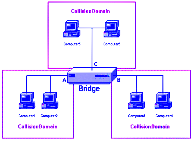 Difference Between Layer2 And Layer 3 Switch Pdf