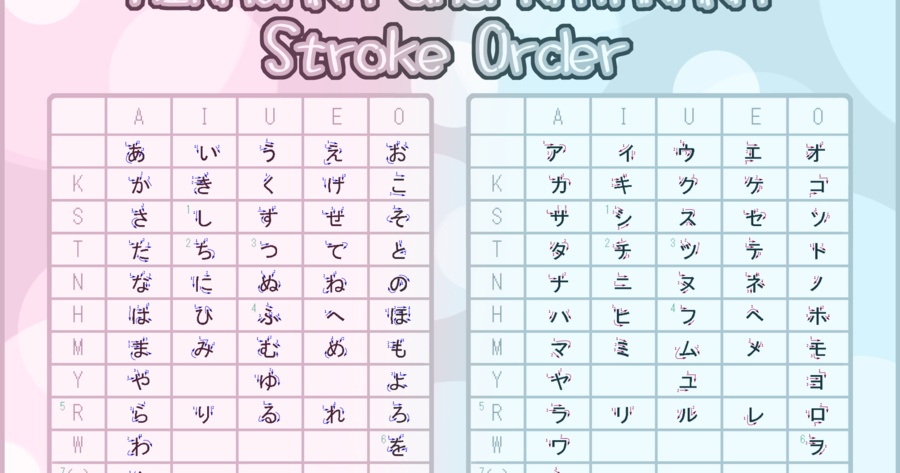 Hiragana And Katakana Chart With Stroke Order