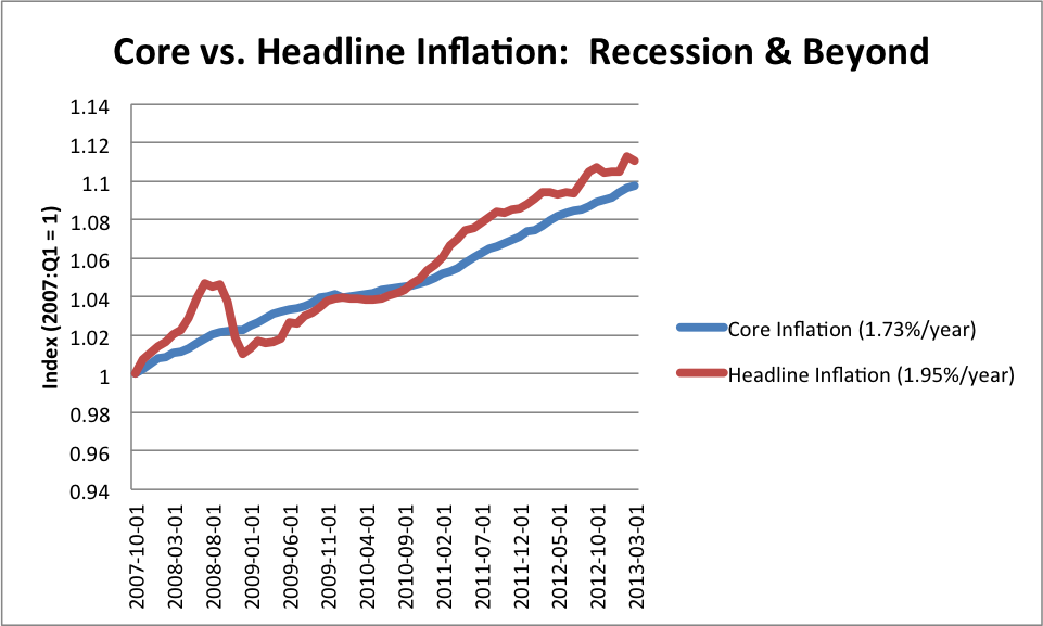 Corrections Page One May 2013