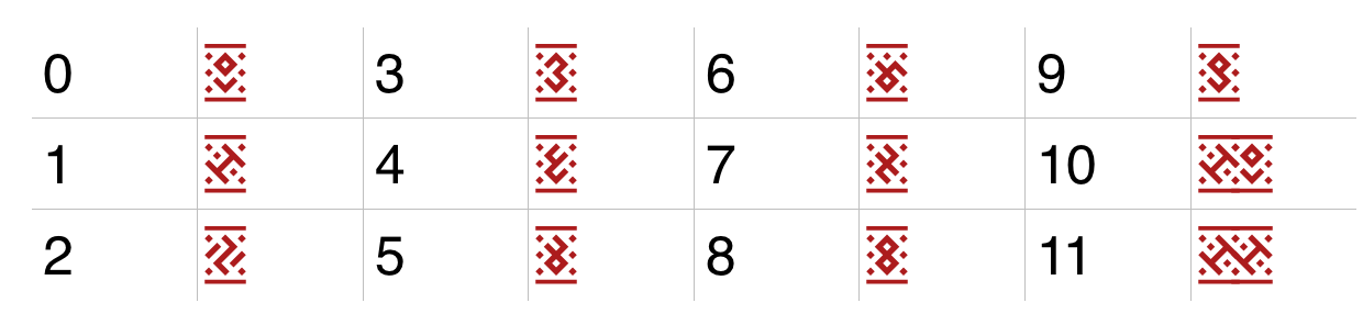 Таблица чисел в шрифте Берегиня