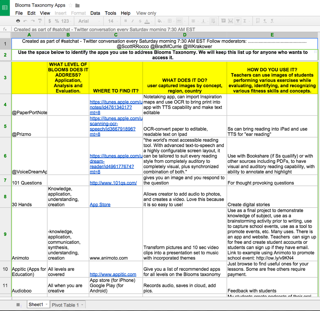 New Bloom's Taxonomy Sheet with Over 80  Tools to Try Out