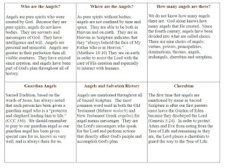 Angels in the Bible Days 1 through 6 Back